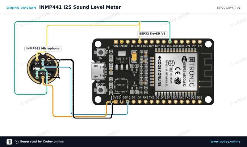 Schema di collegamento: Microfono omnidirezionale INMP441 MEMS 3.3V su un ESP32 DevKit V1