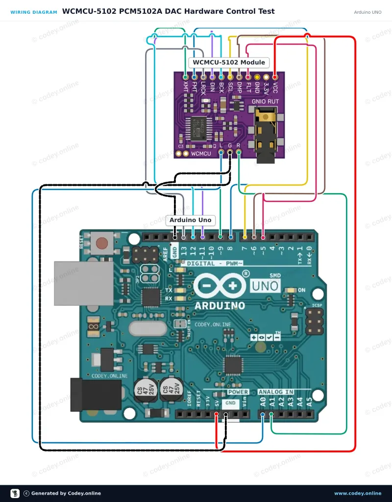 Schema di collegamento: Modulo WCMCU-5102 DAC stereo convertitore digitale-analogico su un Arduino UNO