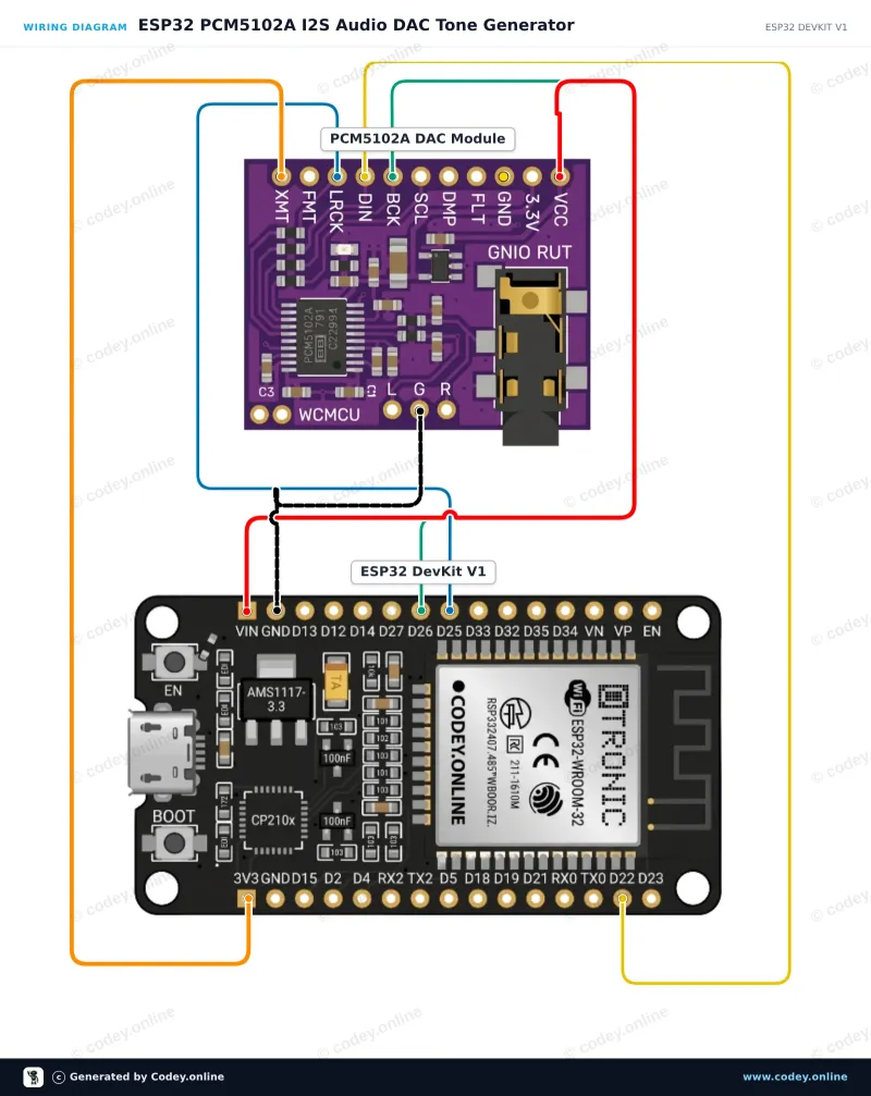 Schema di collegamento: Modulo WCMCU-5102 DAC stereo convertitore digitale-analogico su un ESP32 DevKit V1