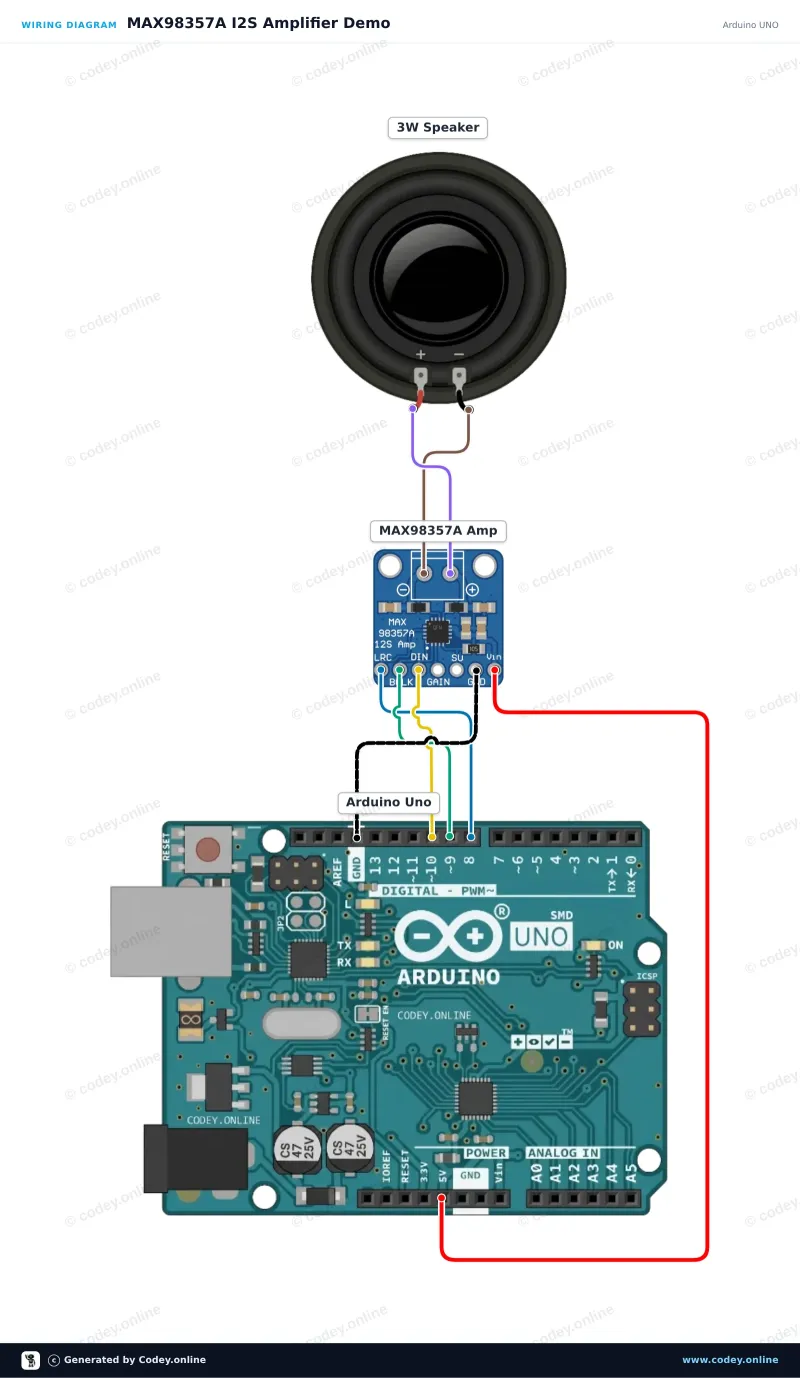 Schema di collegamento: DAC I2S con amplificatore da 3W - MAX98357A su un Arduino UNO