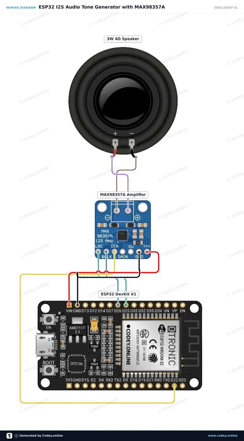 Schema di collegamento: DAC I2S con amplificatore da 3W - MAX98357A su un ESP32 DevKit V1