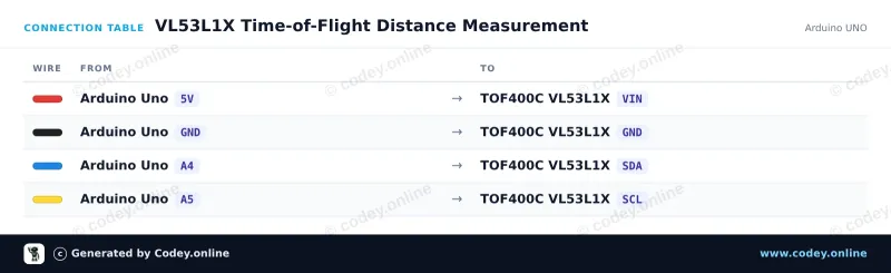 Tabella di collegamento: Sensore di distanza TOF400C-VL53L1X Time-Of-Flight 4-400cm su un Arduino UNO