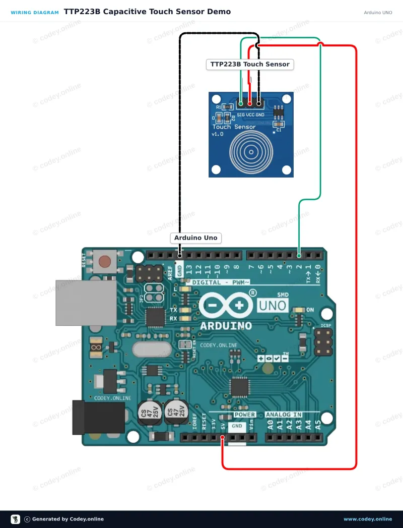 Schema di collegamento: Sensore touch TTP223B su un Arduino UNO