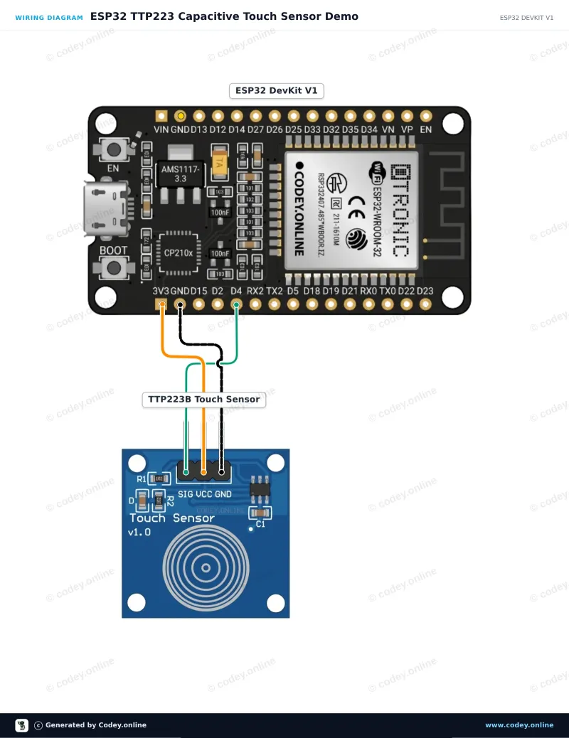 Schema di collegamento: Sensore touch TTP223B su un ESP32 DevKit V1