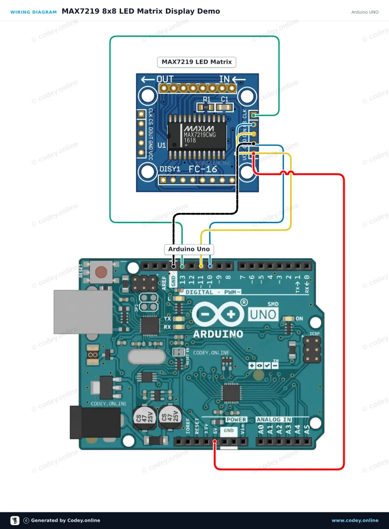 Schema di collegamento: Modulo matrice LED MAX7219 Blu su un Arduino UNO