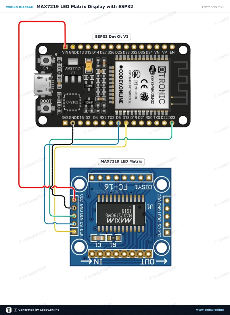 Schema di collegamento: Modulo matrice LED MAX7219 Blu su un ESP32 DevKit V1