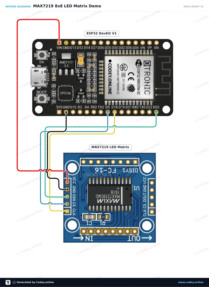 Schema di collegamento: Modulo LED Matrix MAX7219 Verde su un ESP32 DevKit V1