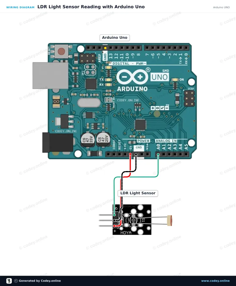 Schema di collegamento: Modulo sensore LDR fotosensibile su un Arduino UNO