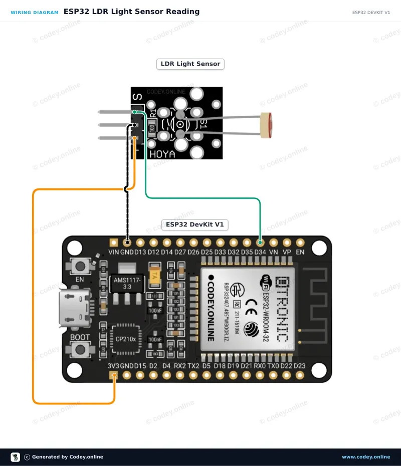 Schema di collegamento: Modulo sensore LDR fotosensibile su un ESP32 DevKit V1