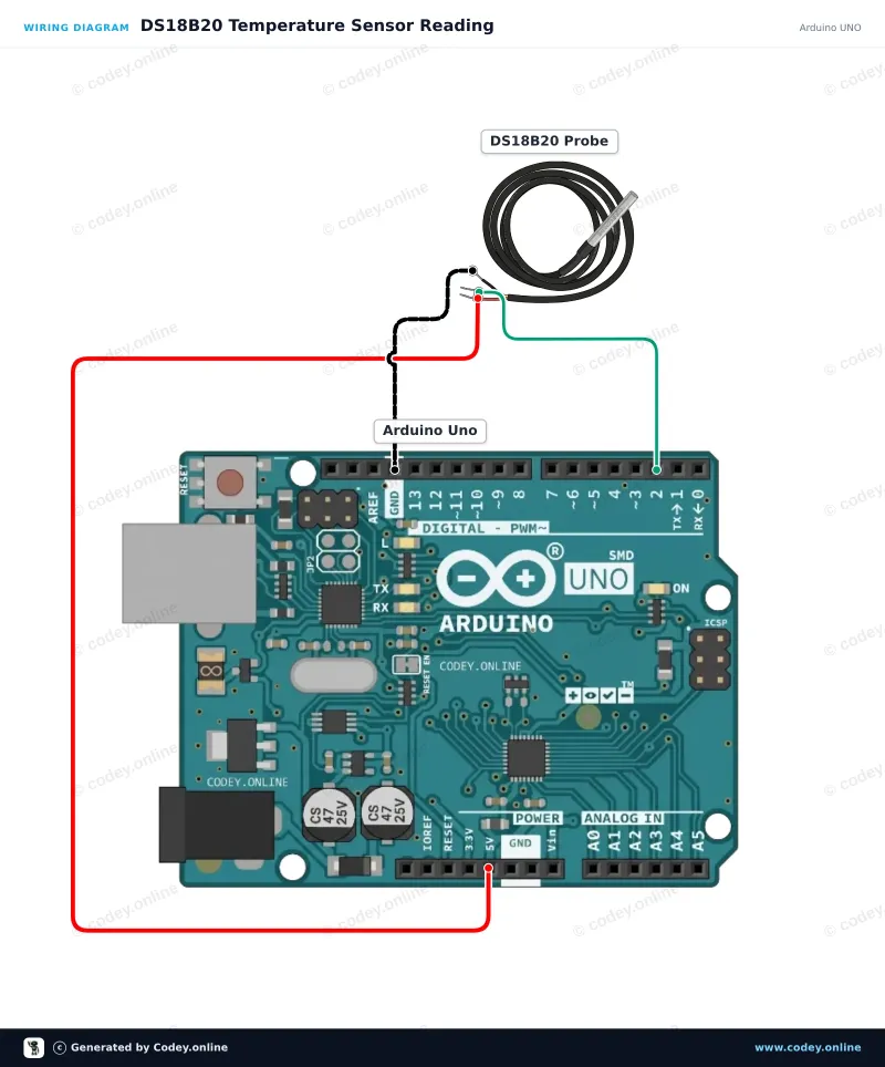 Schema di collegamento: Sensore di temperatura sonda impermeabile DS18B20 cavo 5m su un Arduino UNO