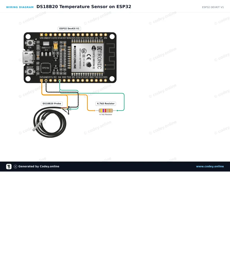 Schema di collegamento: Sensore di temperatura sonda impermeabile DS18B20 cavo 5m su un ESP32 DevKit V1