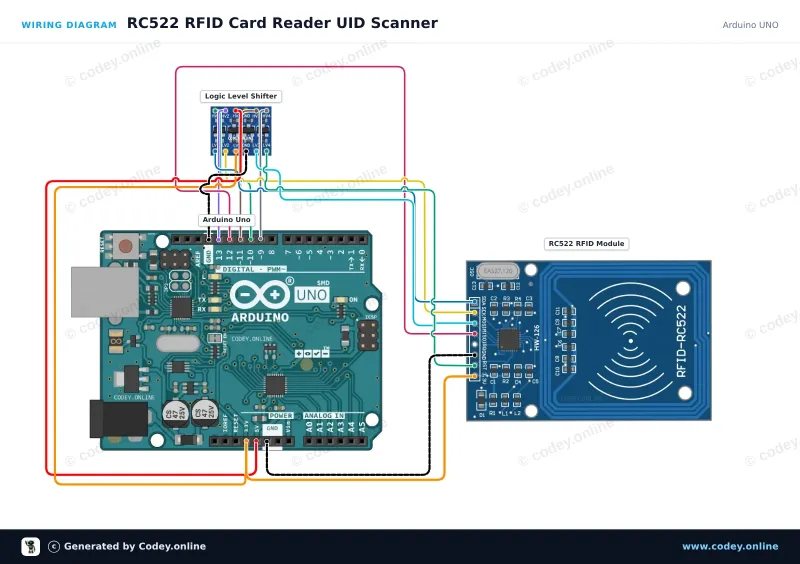 Schema di collegamento: Kit RFID-RC522 NFC MFRC522 S50 Mifare incl. scheda RFID Fudan e Key Tag su un Arduino UNO