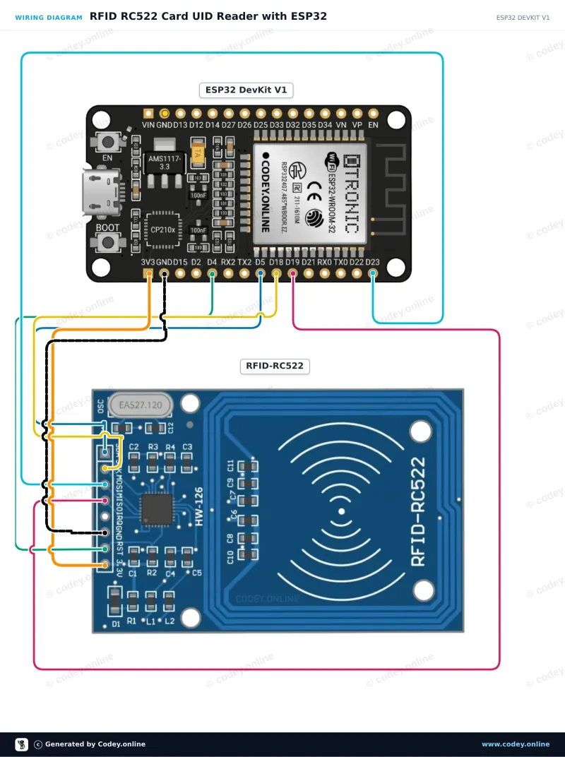 Schema di collegamento: Kit RFID-RC522 NFC MFRC522 S50 Mifare incl. scheda RFID Fudan e Key Tag su un ESP32 DevKit V1