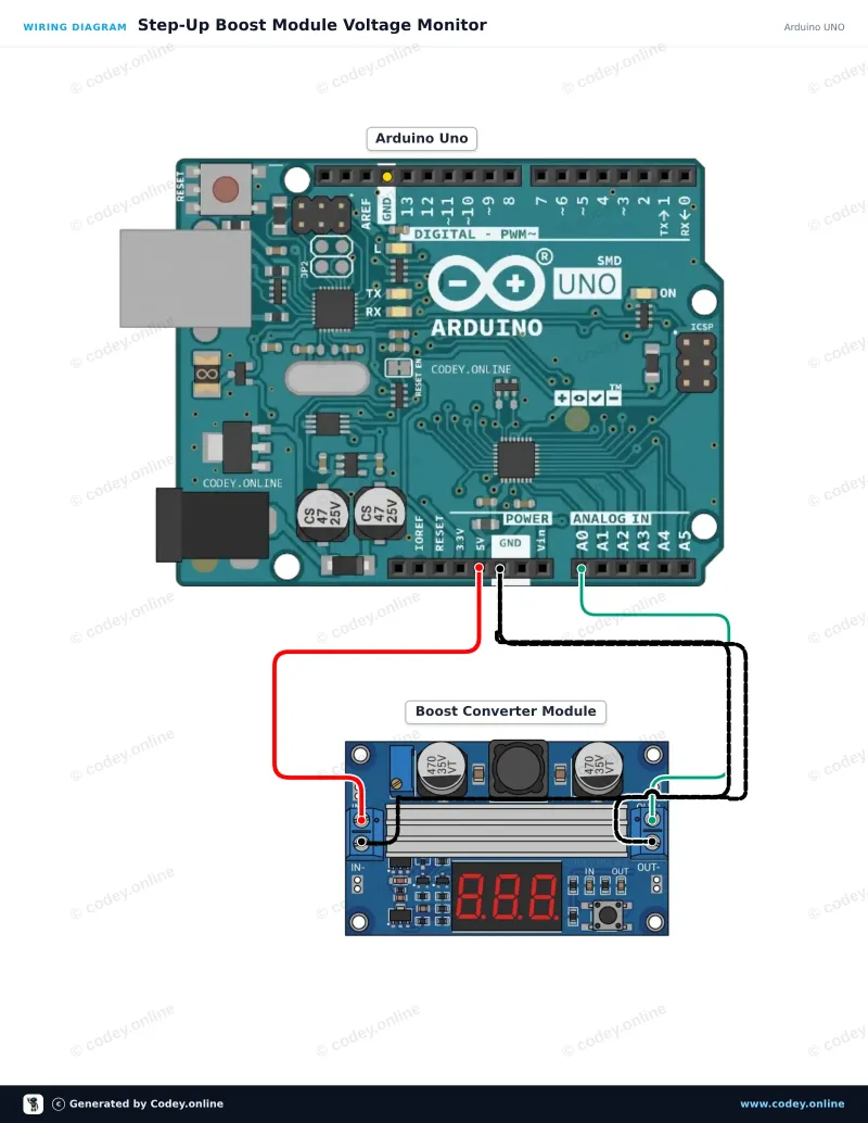 Schema di collegamento: Modulo step-up regolabile DC-DC High Power 3.0~35V a 3.5~35V 100W con voltmetro digitale su un Arduino UNO