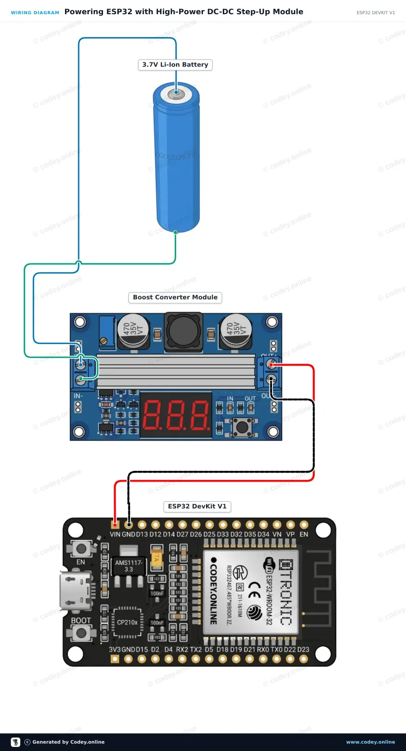 Schema di collegamento: Modulo step-up regolabile DC-DC High Power 3.0~35V a 3.5~35V 100W con voltmetro digitale su un ESP32 DevKit V1