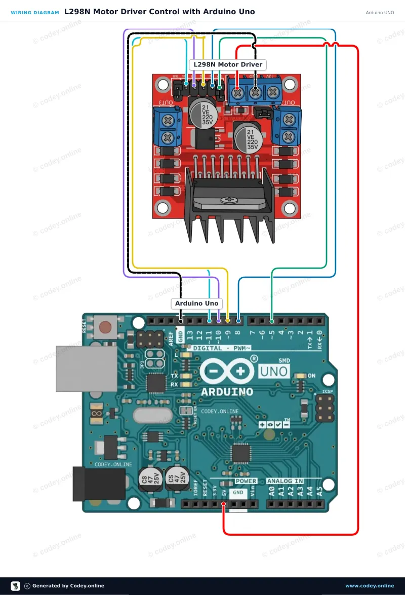 Schema di collegamento: L298N Motor Driver Board rosso su un Arduino UNO
