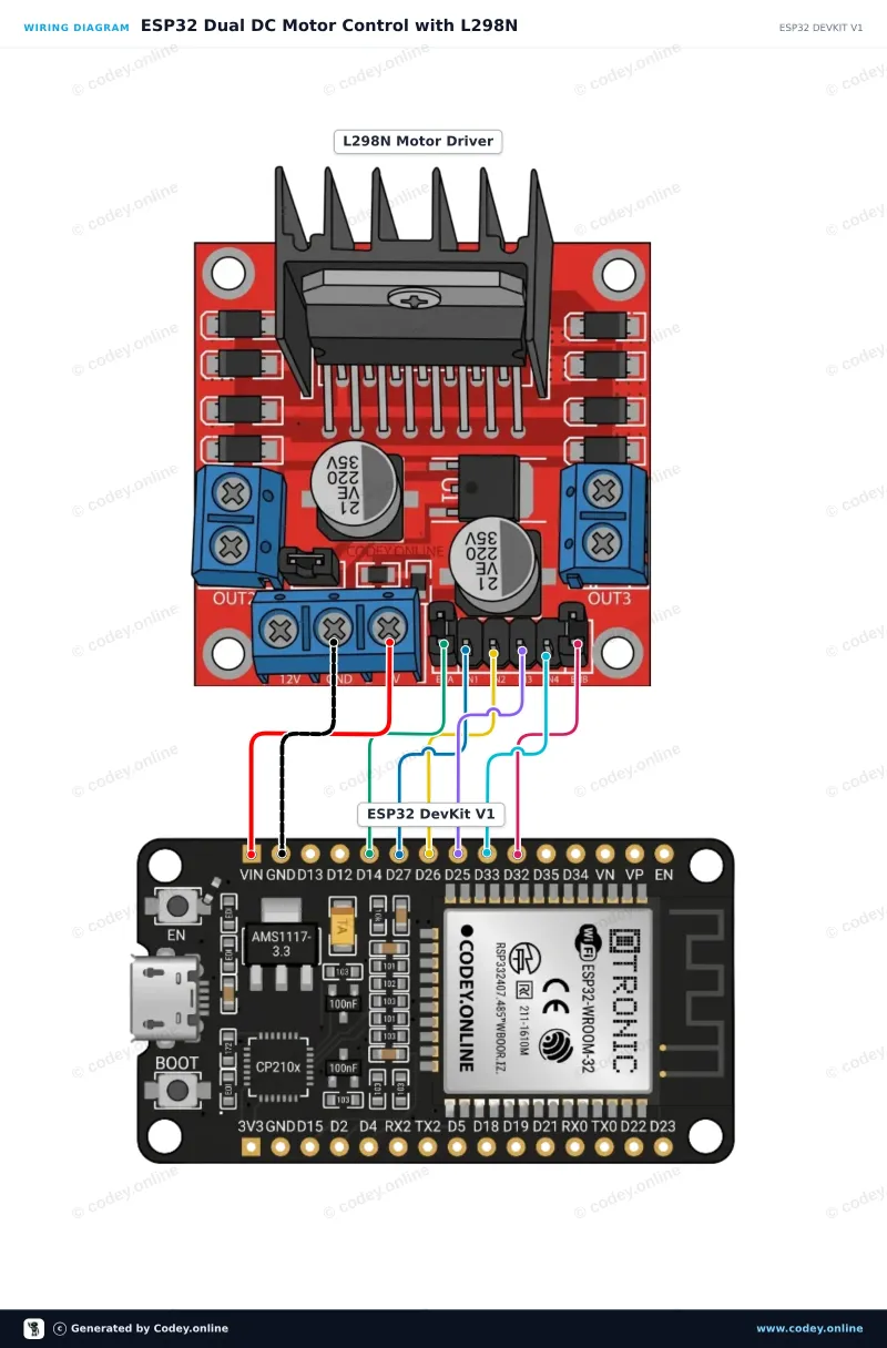 Schema di collegamento: L298N Motor Driver Board rosso su un ESP32 DevKit V1