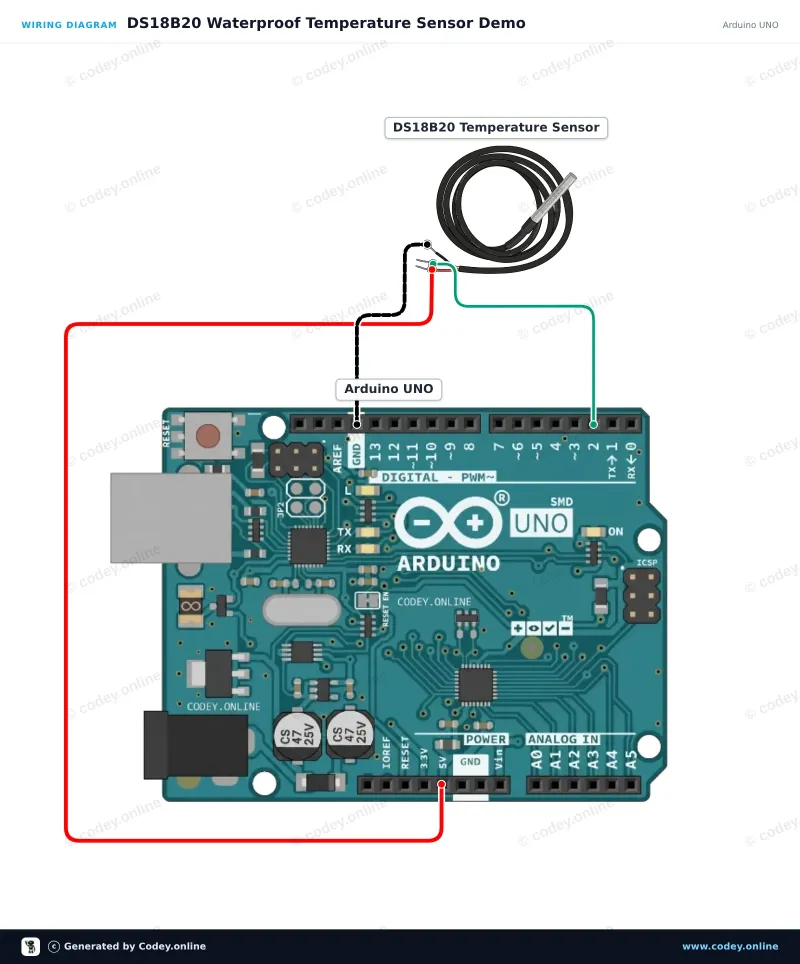 Schema di collegamento: Sensore di temperatura DS18B20 con sonda impermeabile cavo da 1m su un Arduino UNO