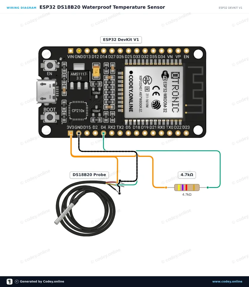 Schema di collegamento: Sensore di temperatura DS18B20 con sonda impermeabile cavo da 1m su un ESP32 DevKit V1