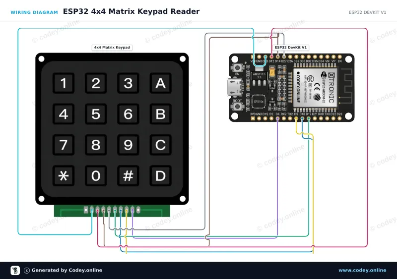Schema di collegamento: Tastierino a matrice 4x4 nero su un ESP32 DevKit V1