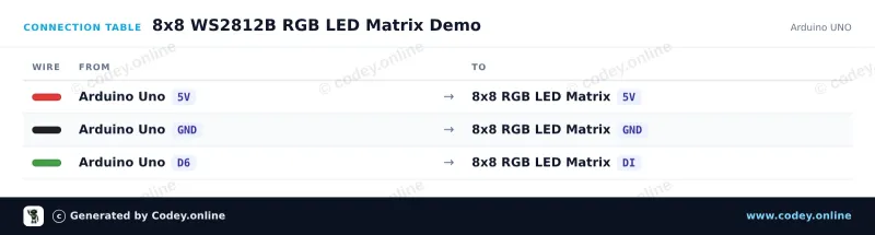Tabella di collegamento: Matrice LED RGB 8x8 64 LED 5V WS2812b su un Arduino UNO