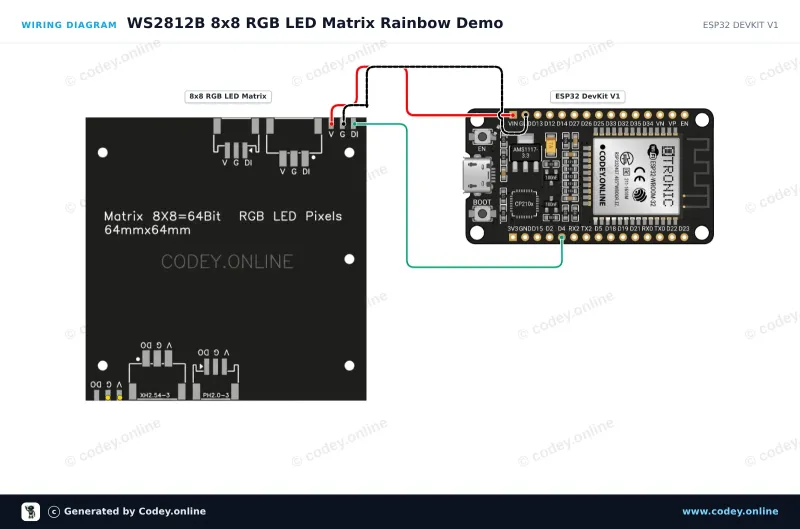 Schema di collegamento: Matrice LED RGB 8x8 64 LED 5V WS2812b su un ESP32 DevKit V1