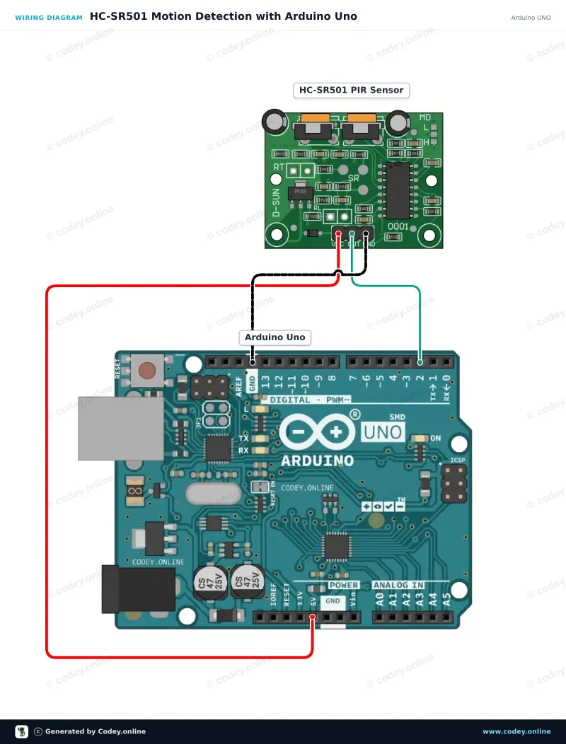 Schema di collegamento: Sensore PIR HC-SR501 Sensore di movimento su un Arduino UNO
