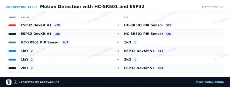 Tabella di collegamento: Sensore PIR HC-SR501 Sensore di movimento su un ESP32 DevKit V1