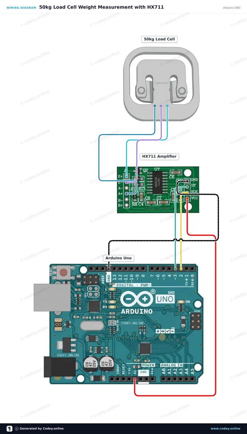 Schema di collegamento: Sensore di peso fino a 50KG su un Arduino UNO
