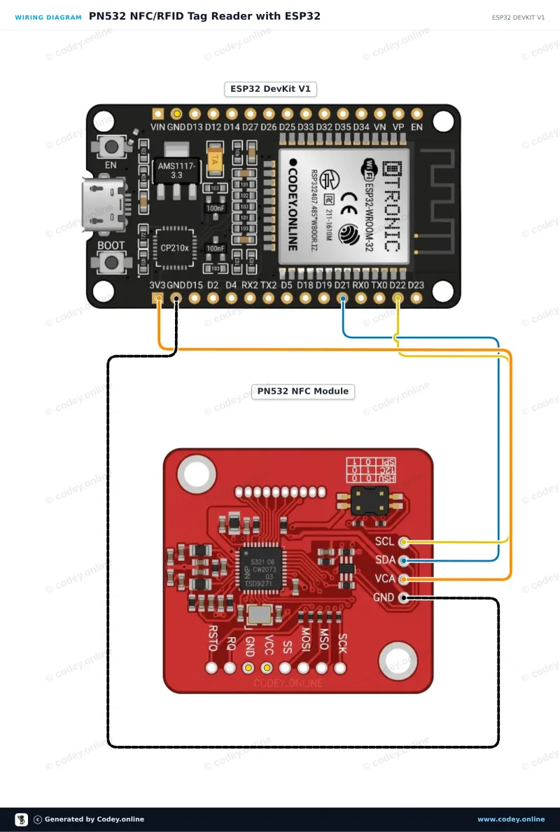 Schema di collegamento: Kit PN532 RFID NFC con scheda S50 e portachiavi S50 su un ESP32 DevKit V1