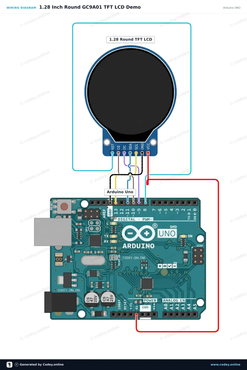 Schema di collegamento: 1,28″ TFT LCD rotondo 240×240 (GC9A01, SPI) per Arduino su un Arduino UNO