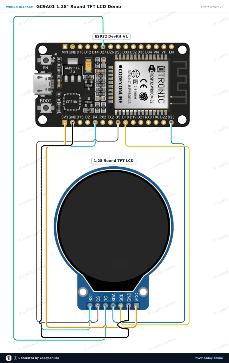 Schema di collegamento: 1,28″ TFT LCD rotondo 240×240 (GC9A01, SPI) per Arduino su un ESP32 DevKit V1