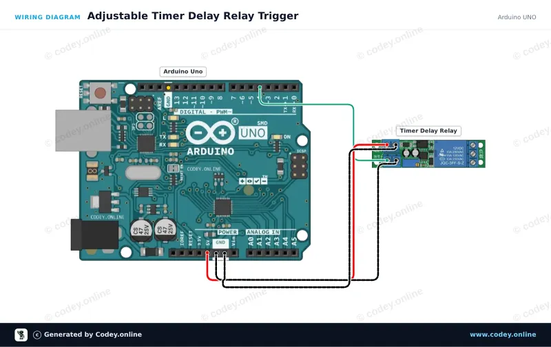 Schema di collegamento: Modulo relè con ritardo temporale regolabile 12V su un Arduino UNO
