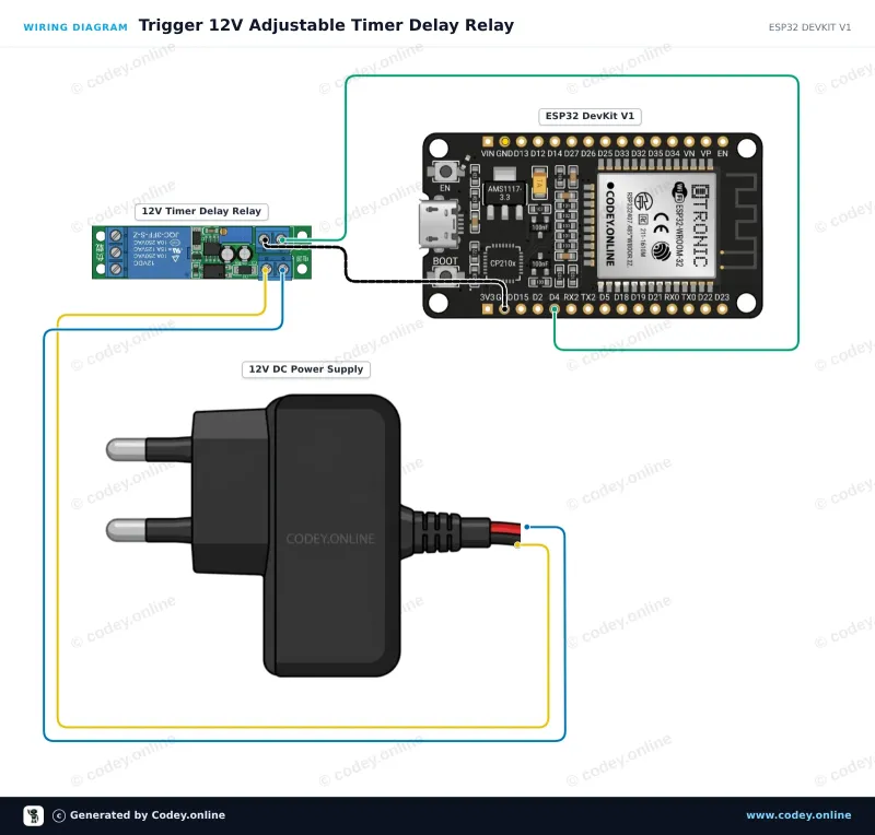 Schema di collegamento: Modulo relè con ritardo temporale regolabile 12V su un ESP32 DevKit V1