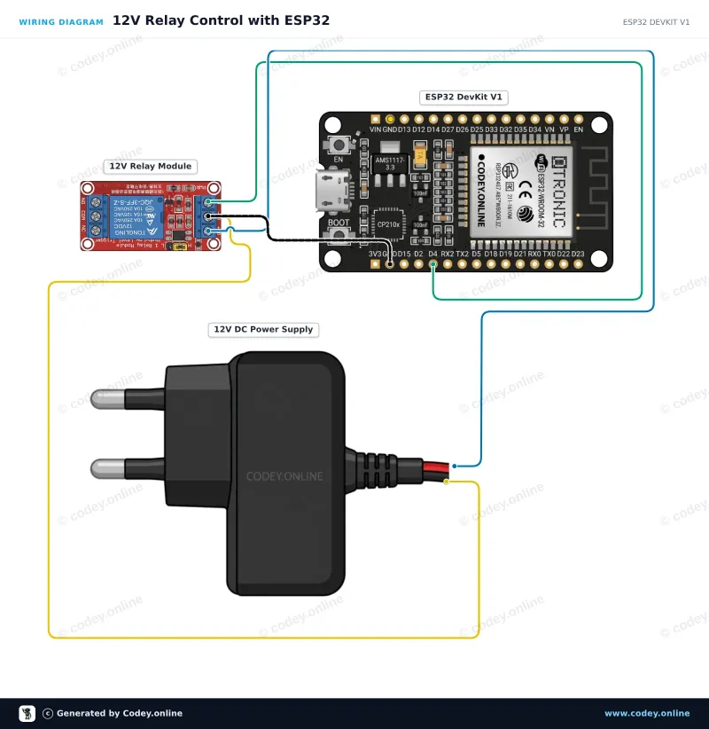 Schema di collegamento: Modulo relè 12v su un ESP32 DevKit V1