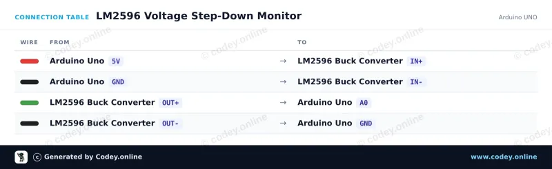 Tabella di collegamento: Modulo step-down regolabile 4~38V 5A 96% Alta efficienza XL4015 su un Arduino UNO