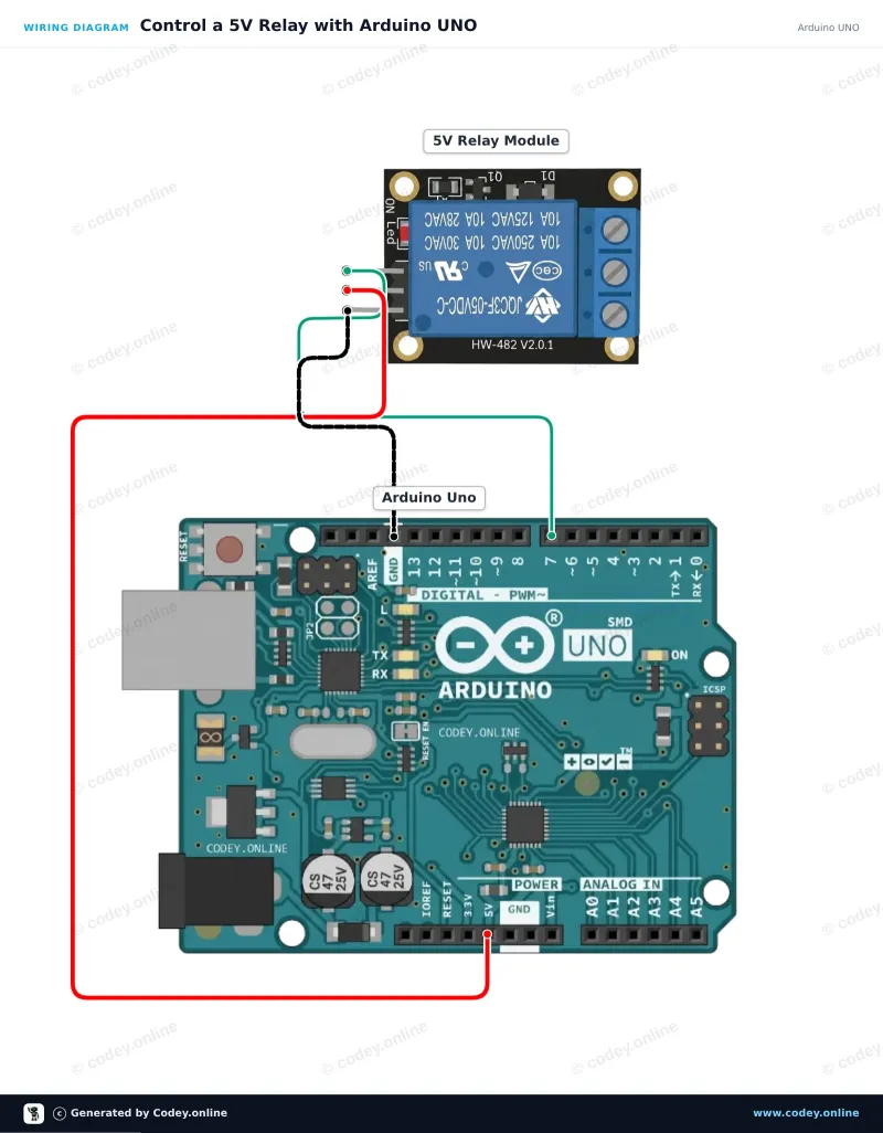 Schema di collegamento: Modulo relè 5v per Arduino su un Arduino UNO