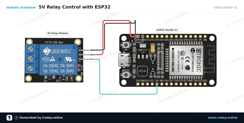 Schema di collegamento: Modulo relè 5v per Arduino su un ESP32 DevKit V1