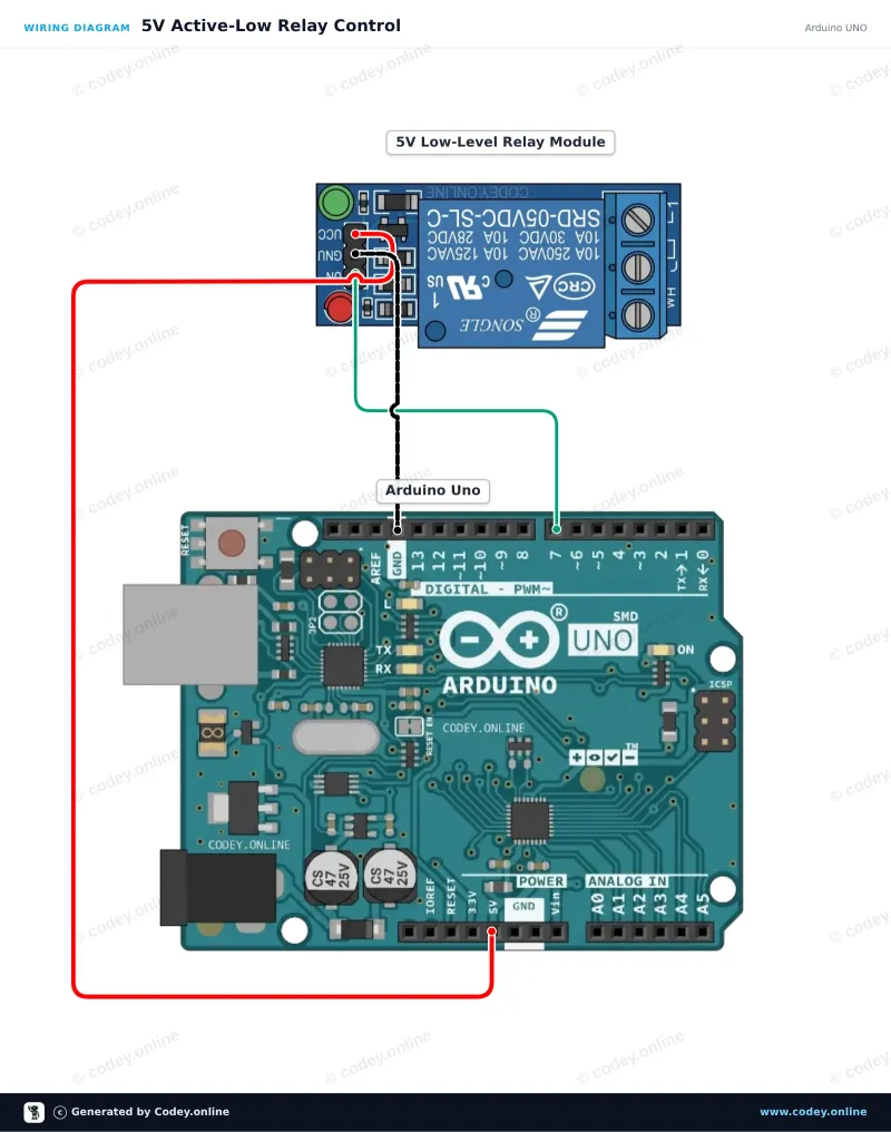 Schema di collegamento: Modulo relè 5v Low su un Arduino UNO