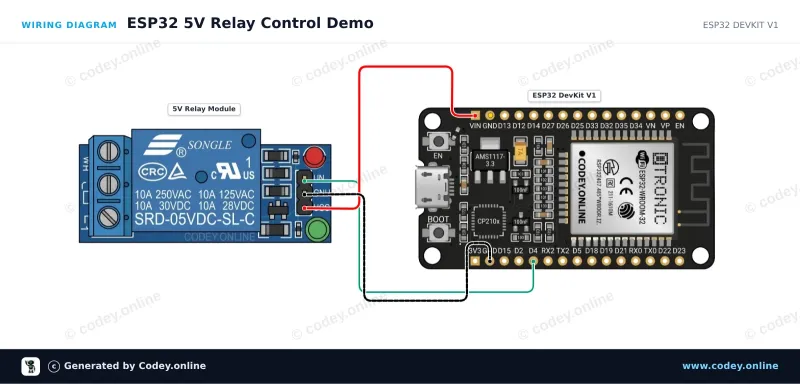 Schema di collegamento: Modulo relè 5v Low su un ESP32 DevKit V1