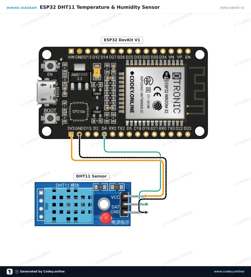Schema di collegamento: Sensore di temperatura e umidità in 1| modulo DHT11 per Arduino su un ESP32 DevKit V1