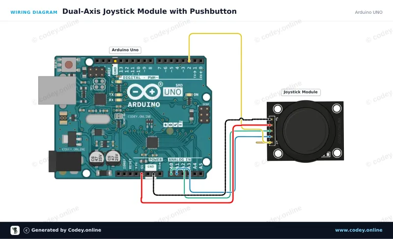 Schema di collegamento: Modulo joystick su un Arduino UNO