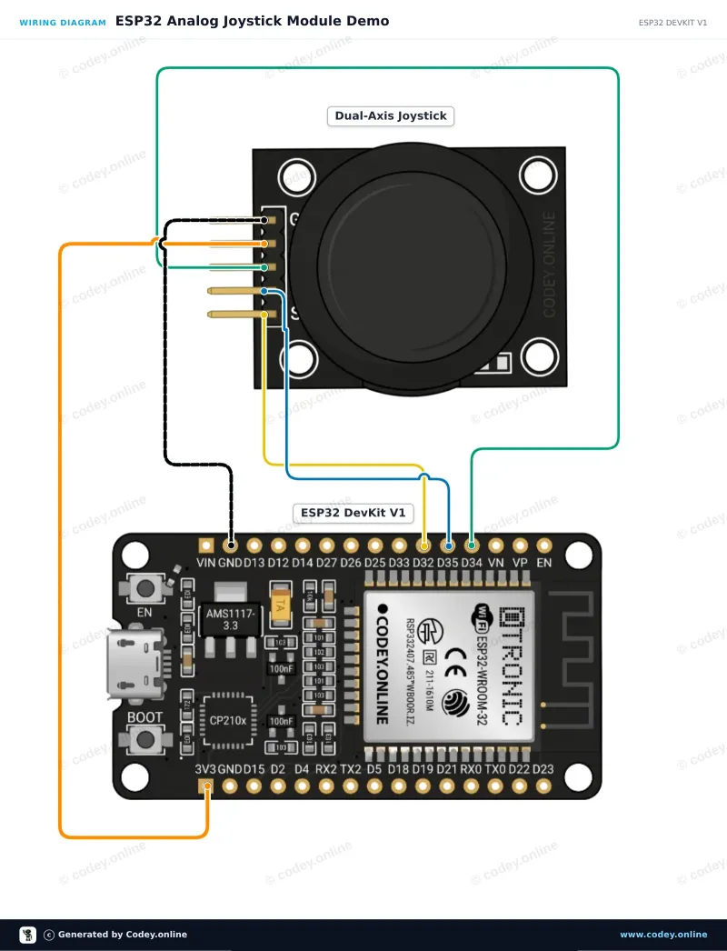 Schema di collegamento: Modulo joystick su un ESP32 DevKit V1