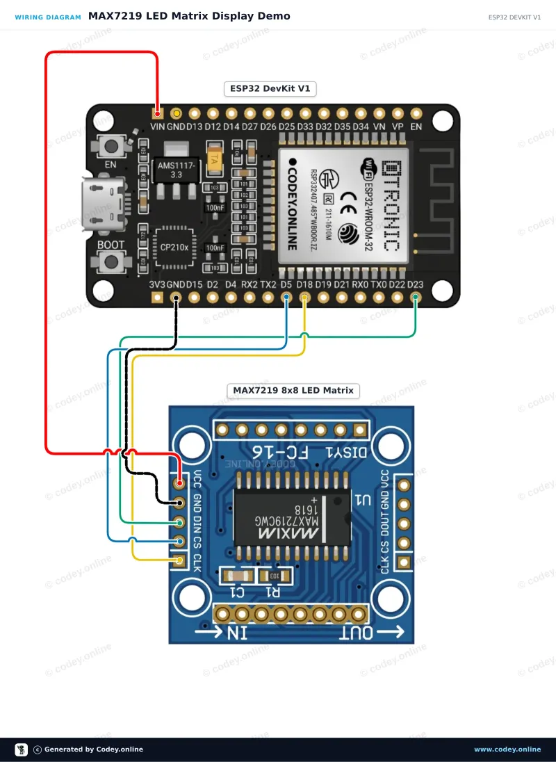 Schema di collegamento: Modulo matrice LED MAX7219 Rosso su un ESP32 DevKit V1